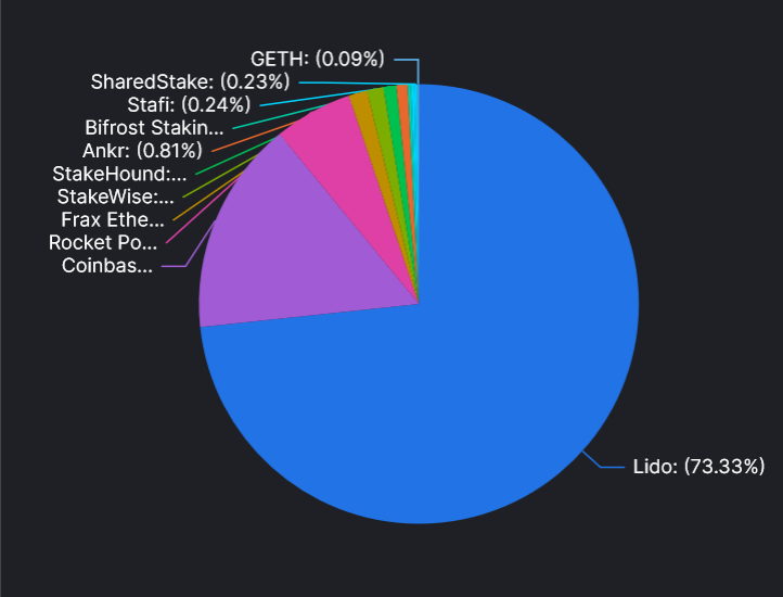 Top cripto de urmărit în 2023: de la staking la proiecte AI - 3