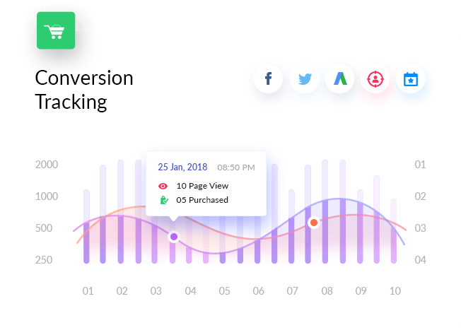 Conversion tracking chart from WooCommerce Conversion Tracking