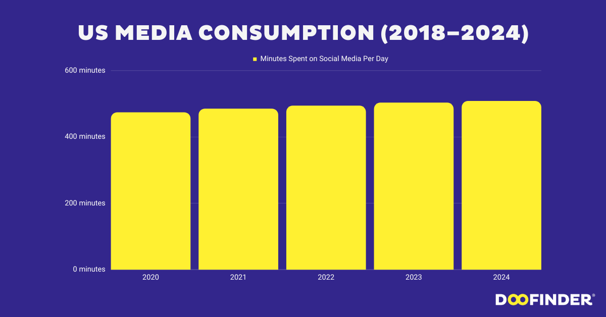 US-media-consumption
