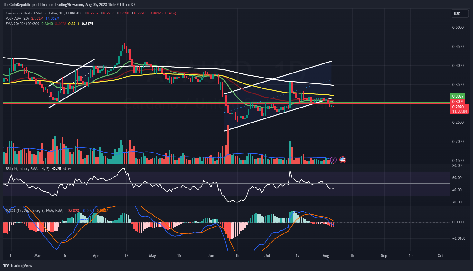 Cardano Price Prediction: ADA Slipped From an Interesting Pattern