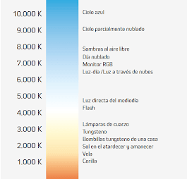 GAMA DE TEMPERATURAS DE COLOR