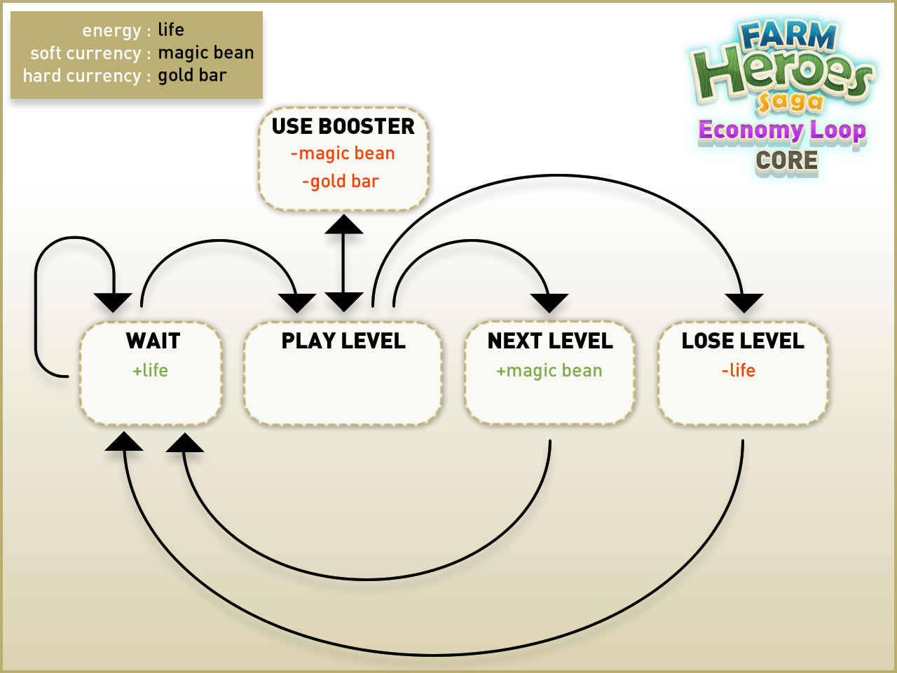 FHS_EconomyLoopBasic.jpg