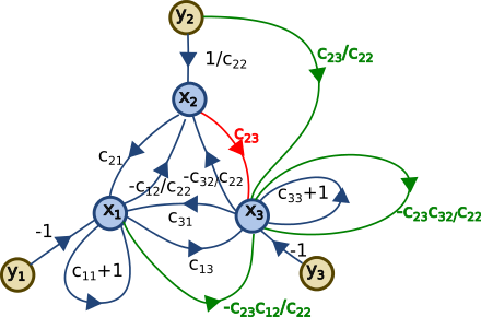 3-equations-step03.svg