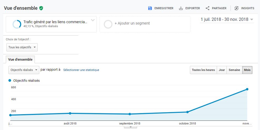 formation google ads étude de cas lead google analytics