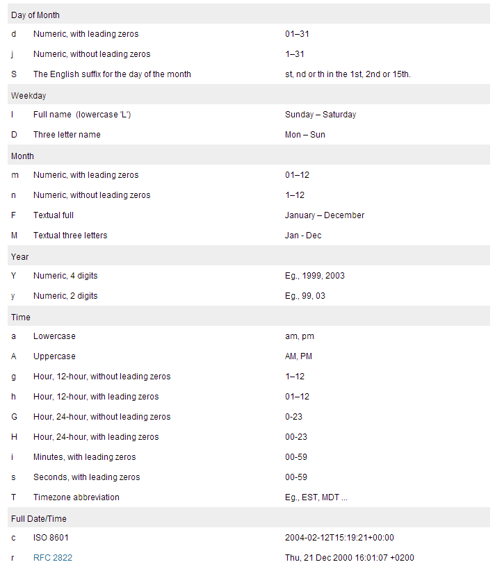 formatação da tabela de datas