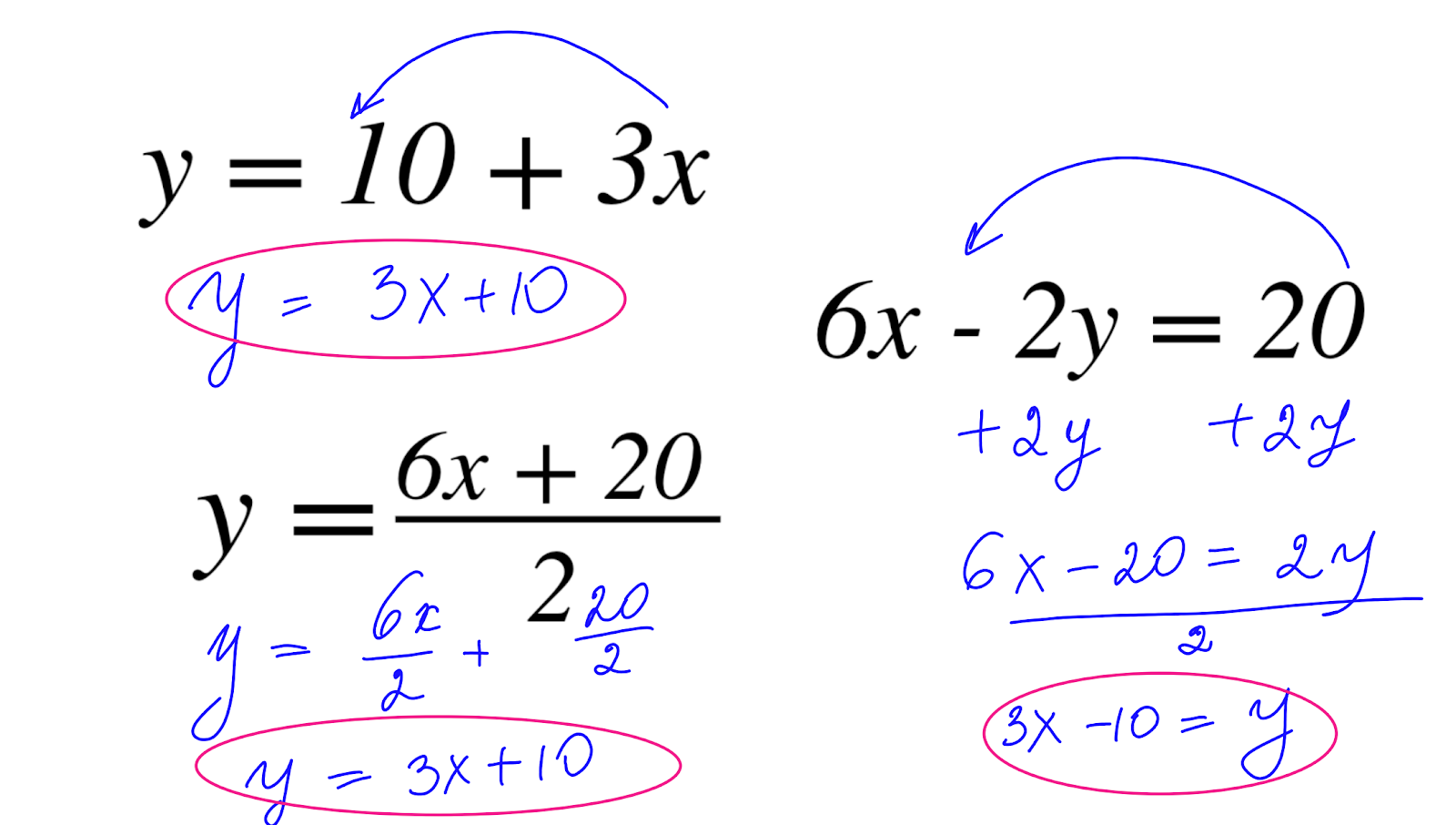 Everything you need to know about 📈linear equations [SAT ACT math