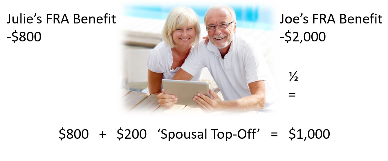 social security spousal benefit calculation example