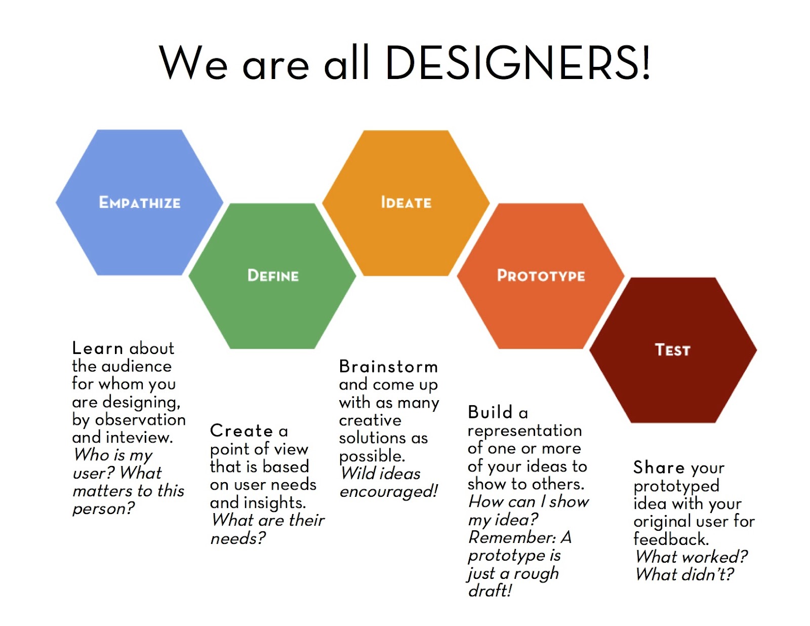Design-Thinking-5.jpg
