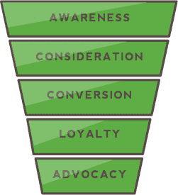 conversion-funnel