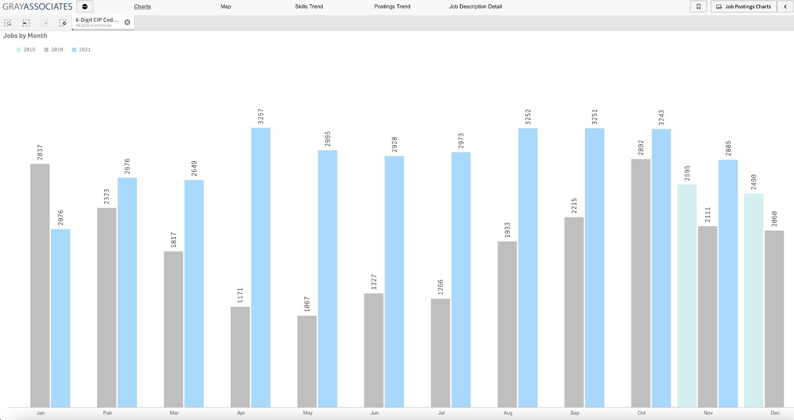 Job Postings Associated with Electrician Programs