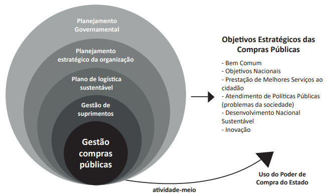 Gráfico, DiagramaDescrição gerada automaticamente