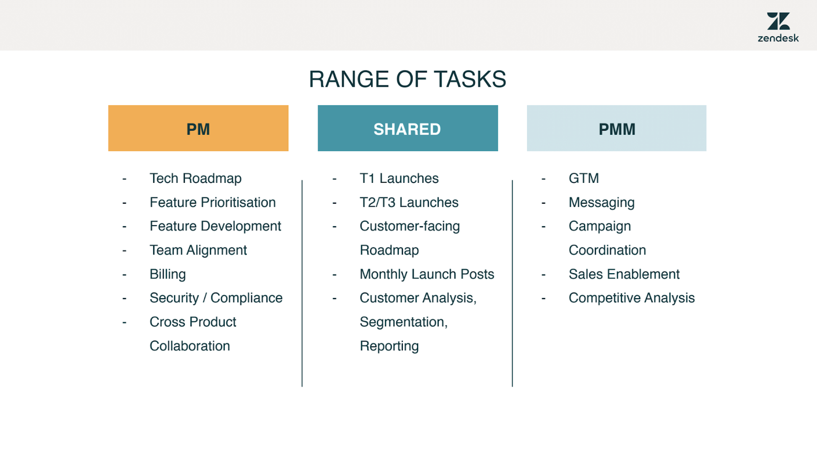 Range of tasks table, for PM, PMM and shared