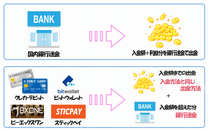 出金のルール