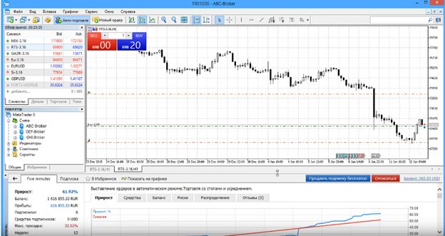 Все что нужно знать о брокере Forex-BCS: обзор и отзывы клиентов