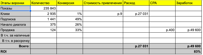 Кейс: вертикаль, которая растет во время кризиса