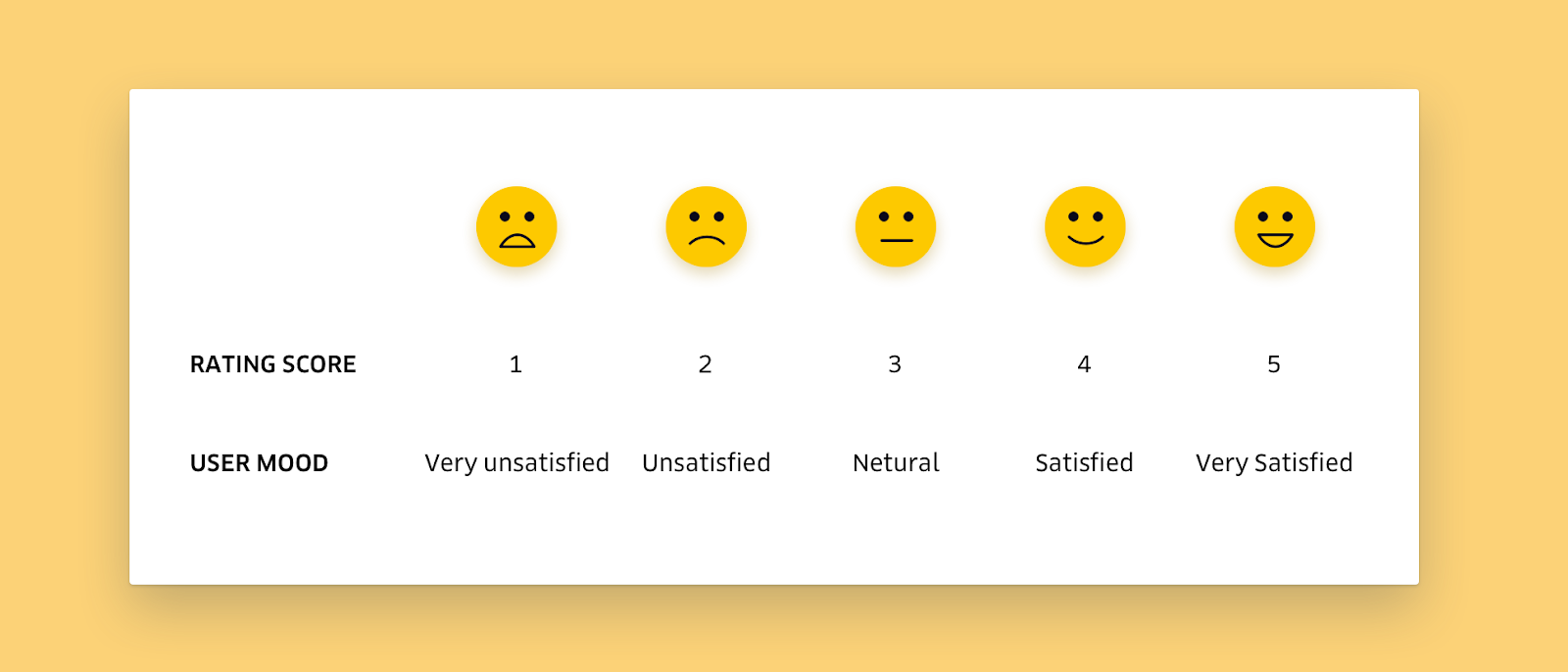 Customer Satisfaction Score (CSAT) - customer satisfaction and retention