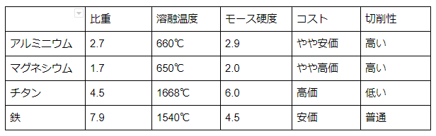 モース 硬度 一覧