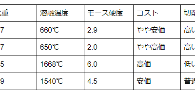 [最も好ましい] モース硬度 一覧 123849-モース硬度 一覧表