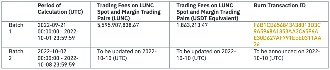 What’s next for LUNC after Binance burns $1.8M in tokens? 1