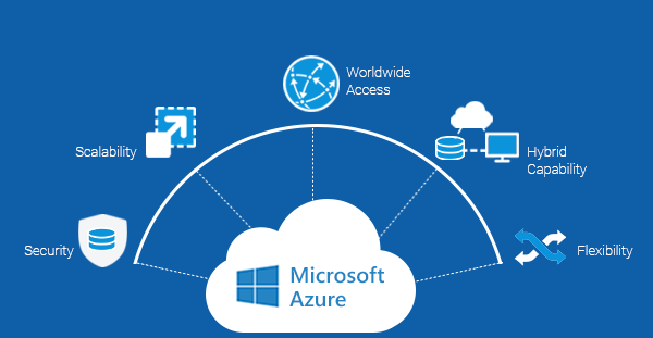 2.Microsoft Azure