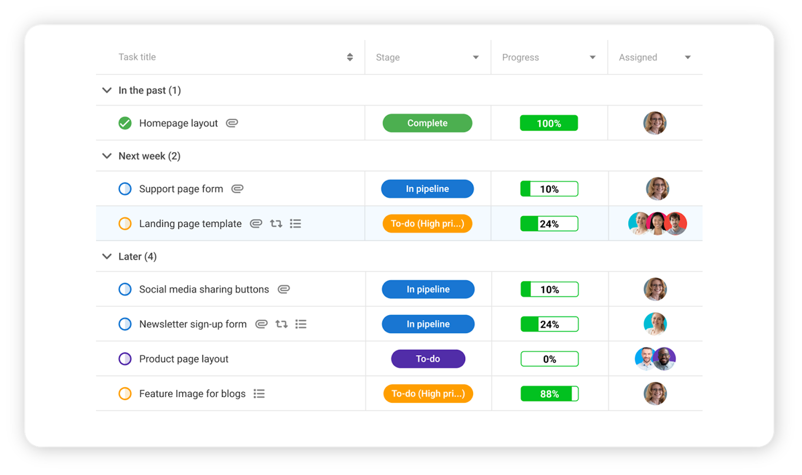 Proofhub interface with tasks separated by stages