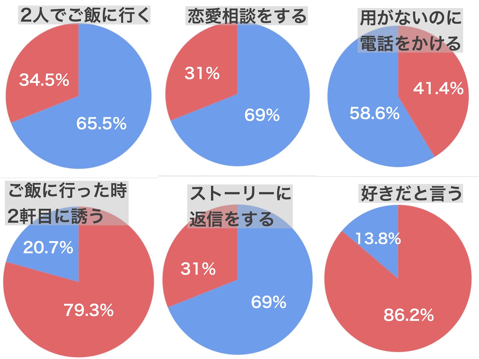 脈アリじゃないの 男子が勘違いしている女子の行動の真意 The Press