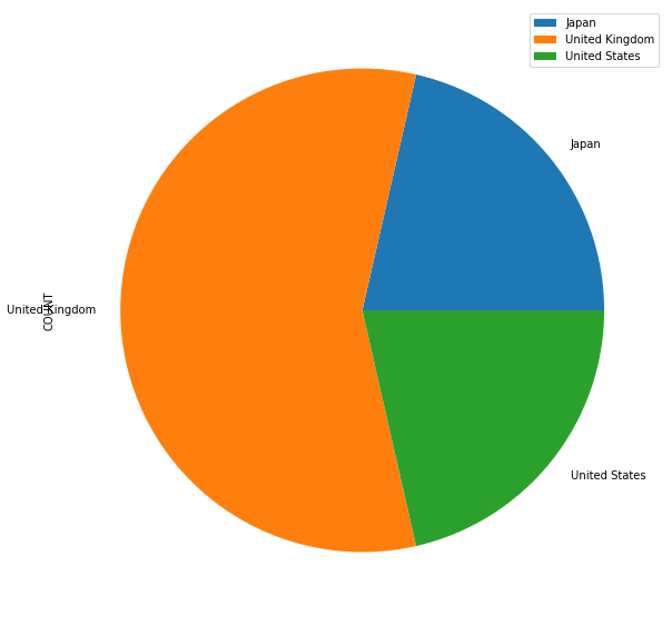 bigquery data visualization