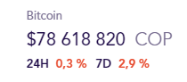 The price of Bitcoin remains with sideways movements in the LATAM region this weekend