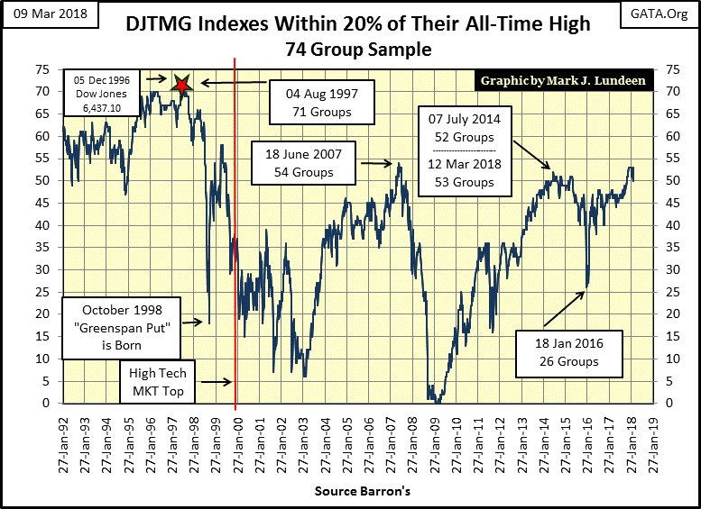 C:UsersOwnerDocumentsFinancial Data ExcelBear Market RaceLong Term Market TrendsWk 539Chart #2   DJTMG 20% of All_Time High.gif