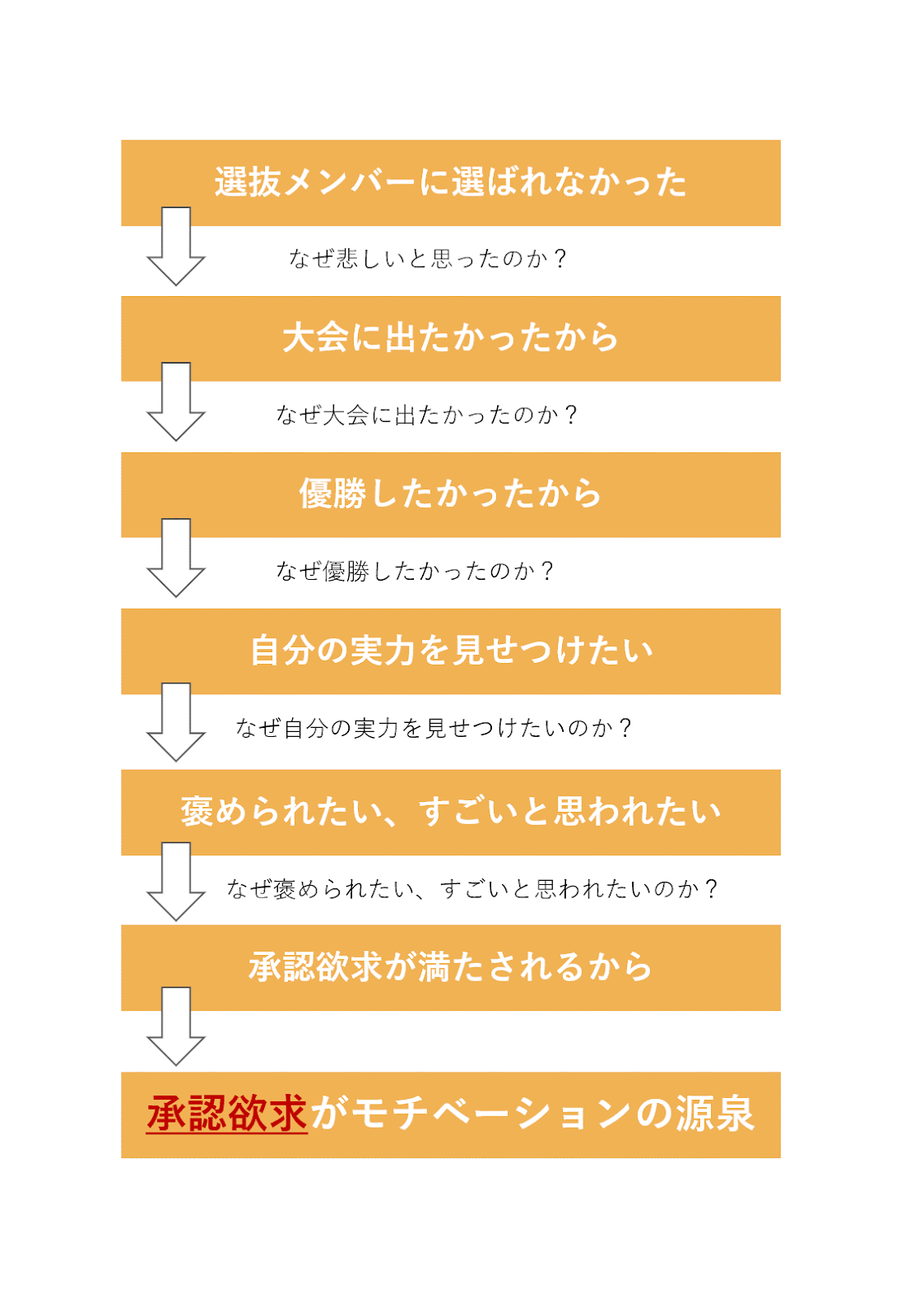 就活相談14選 就活の進め方に迷っているあなたへ スタート編 就職エージェントneo