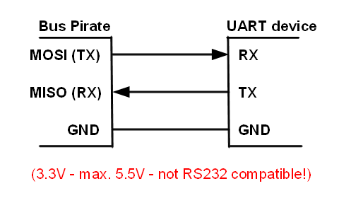 UART Connections