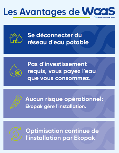 Water-as-a-Service : les avantages