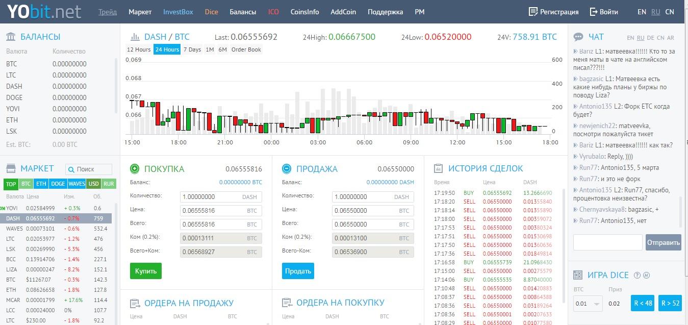 Торговля на бирже шариат форекс брокер ванильные опционы