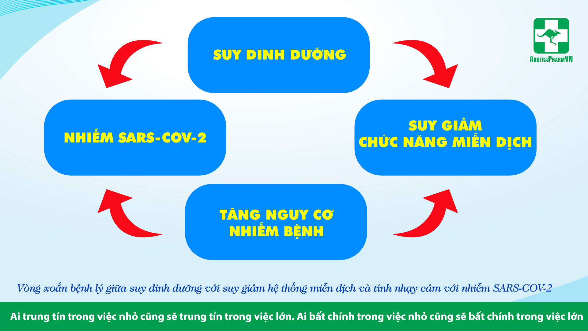 DINH DƯỠNG ĐẦY ĐỦ GIÚP BỆNH NHÂN COVID-19 GIẢM BIẾN CHỨNG