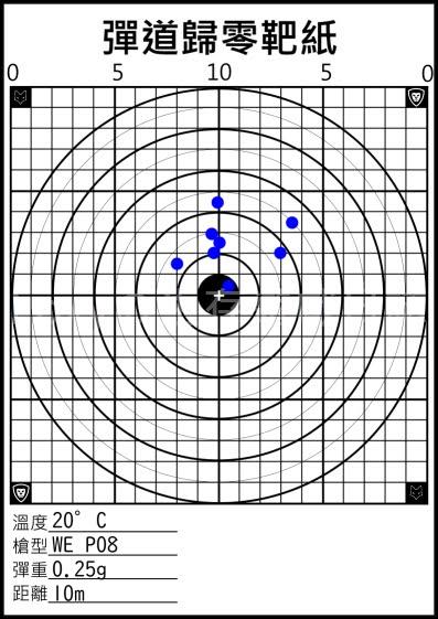 WE P08 10公尺彈道