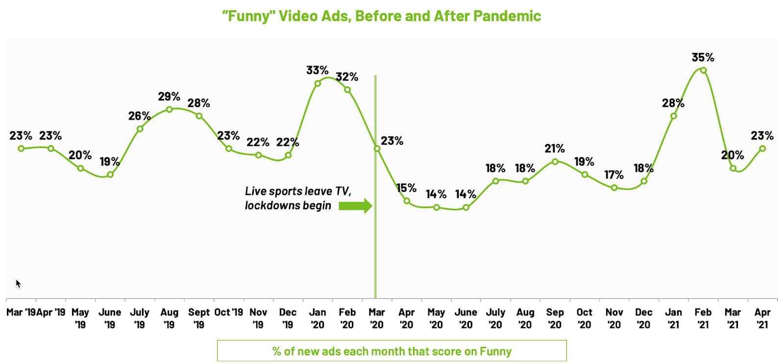 How to Create Funny Video Ads Without Compromising Your Brand