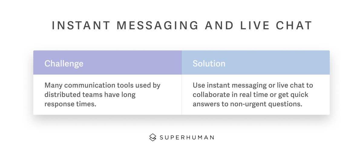 Instant messaging and live chat