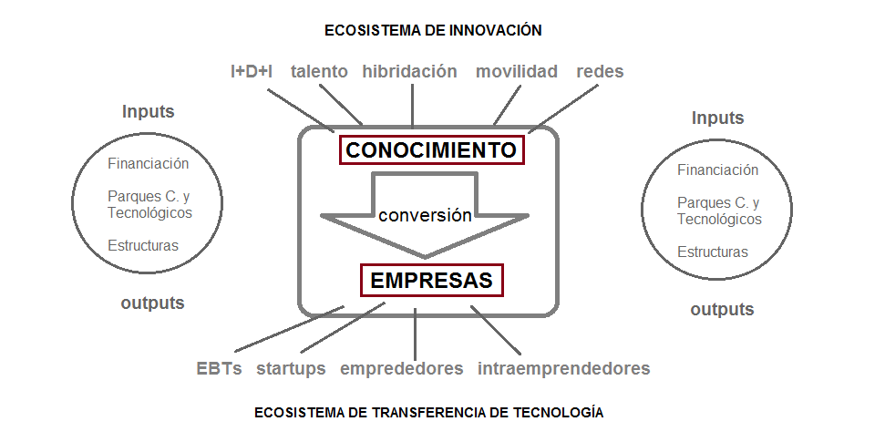 ecosistema-innovacion.png