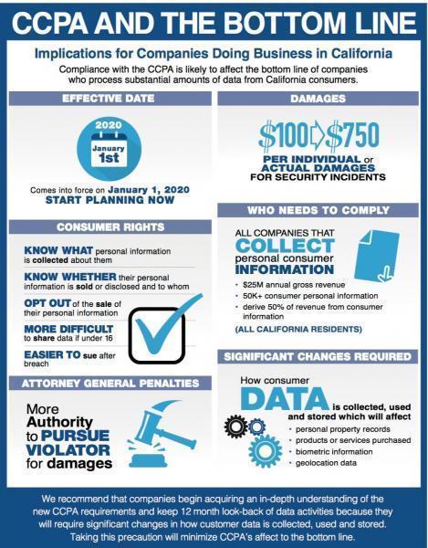 CCPA-Infographic_0