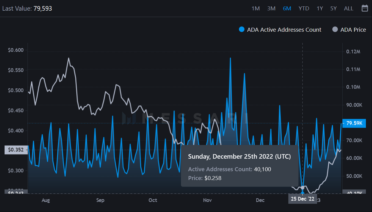 Cardano price grows 10% in one week, what’s causing the pump? - 1