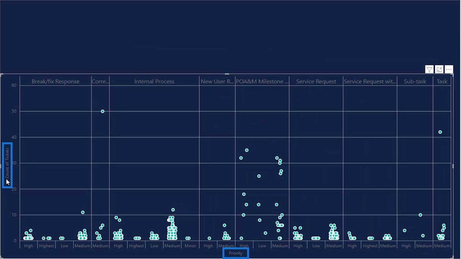 Dot Plot Graphs In Power BI