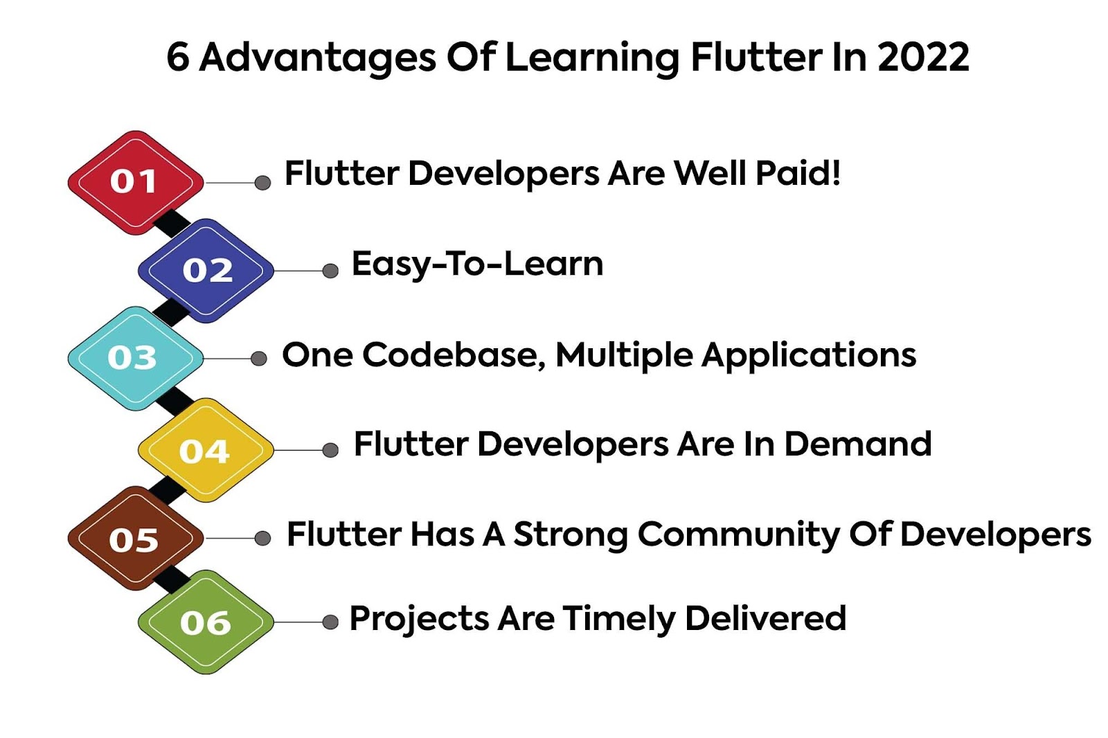 6 advantages of learning flutter