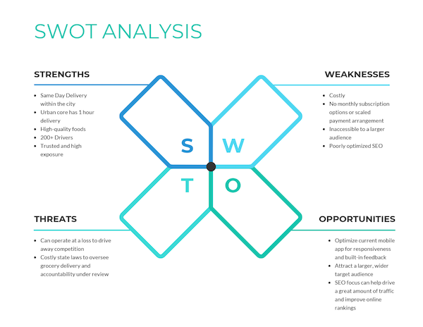 análise swot