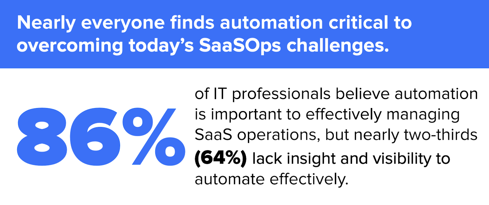 Graphic discussing relevance of automation in SaaSOps