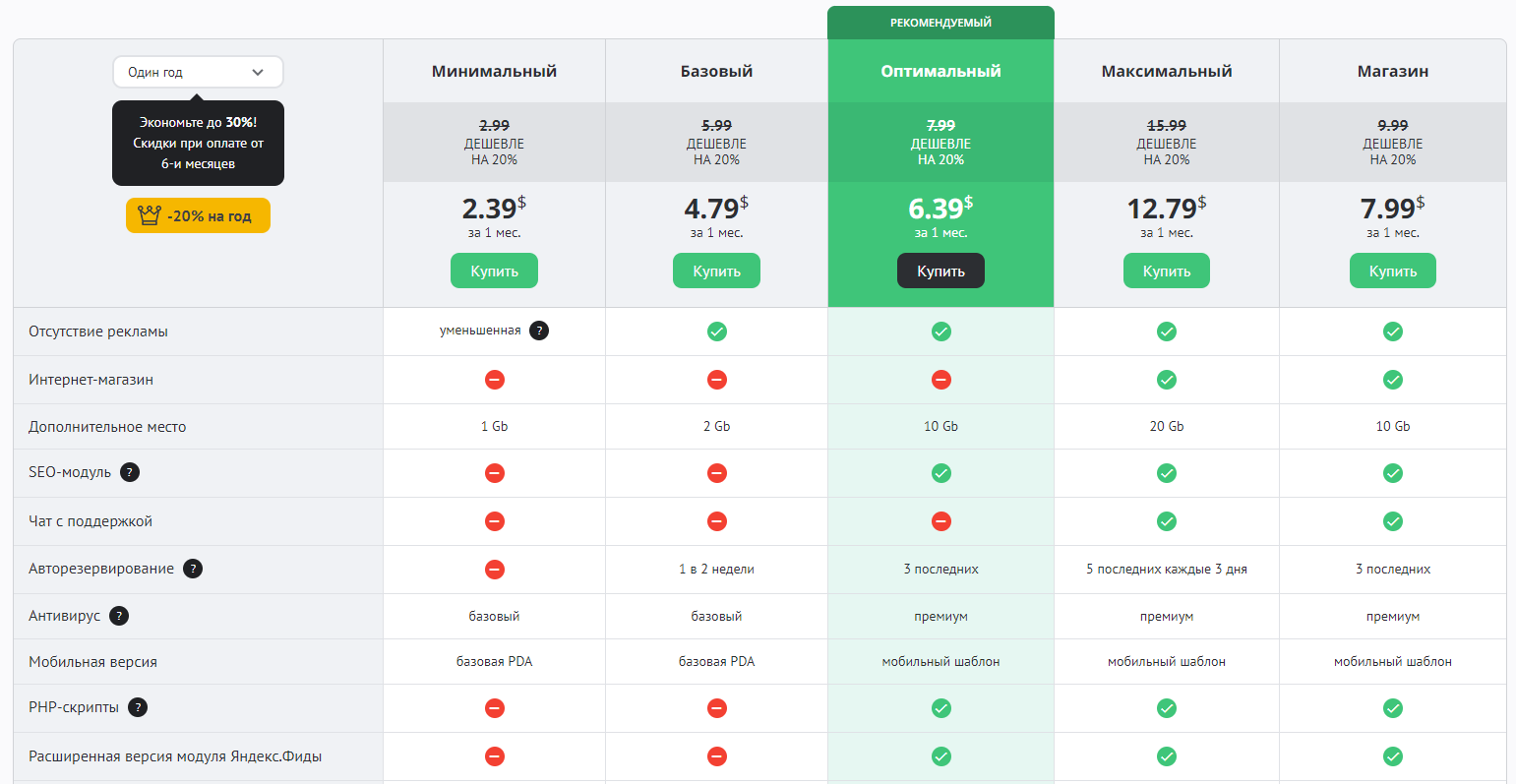 Тест пакетов интернета