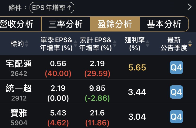 現在還可以「存股」嗎？以９檔生活股為範例，把握３大操作原則，避免領股息卻賠價差！