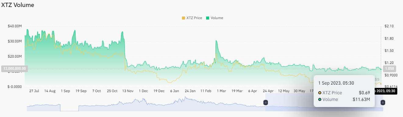 Tezos Crypto Prediction: Can XTZ Be A Part Of Next Crypto Rally?