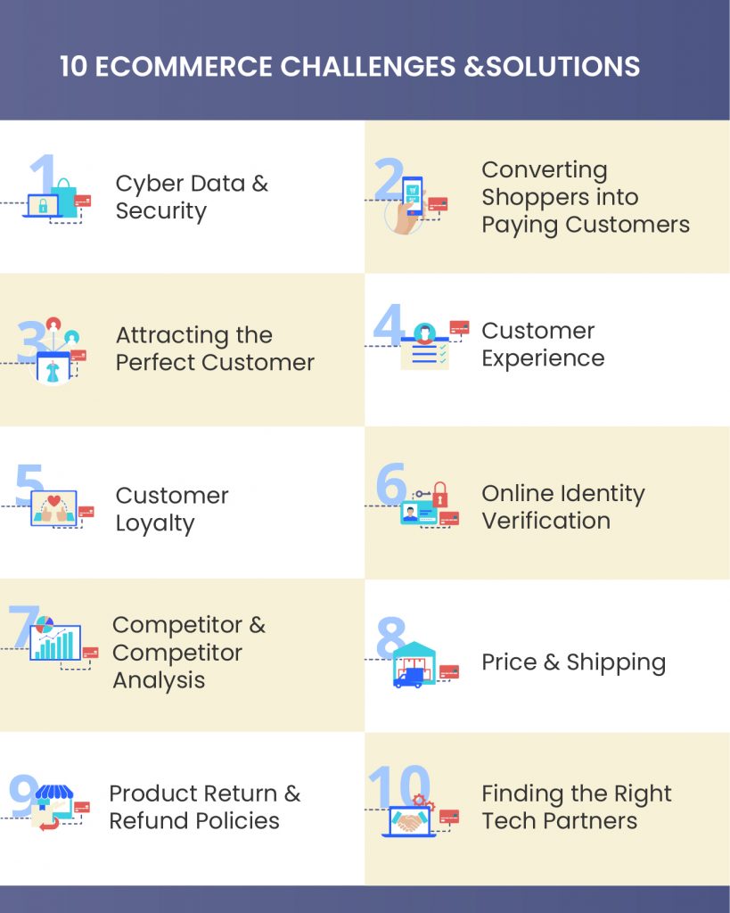 Top Challenges in Ecommerce business 