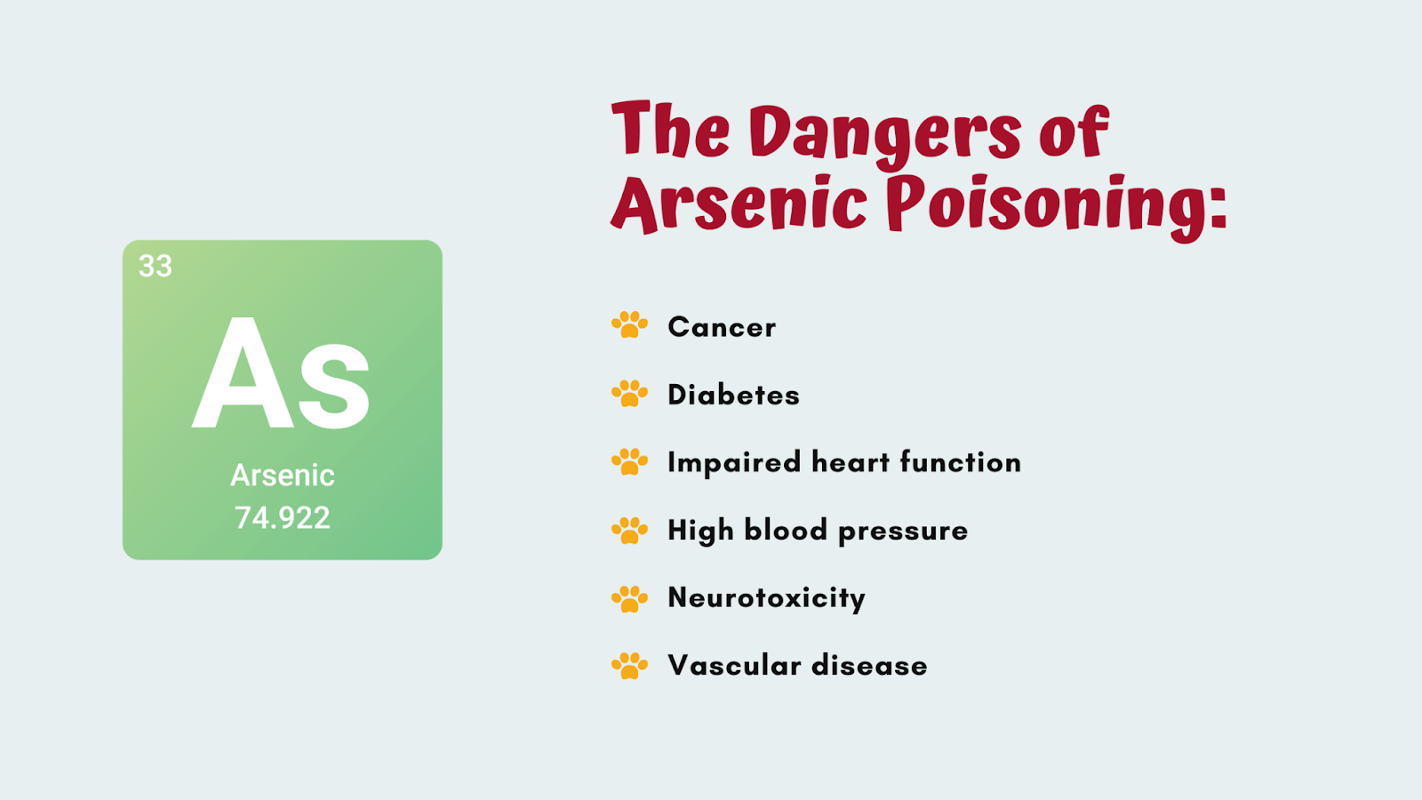 Arsenic poisoning
