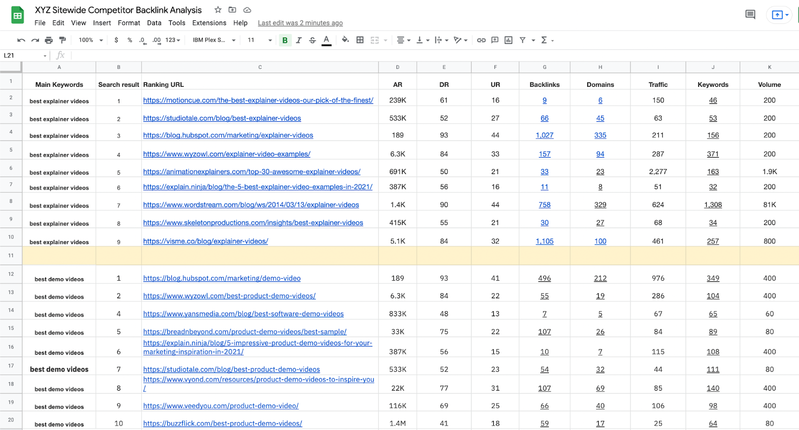 Competitor backlink analysis: sitewide competitor's backlink profile